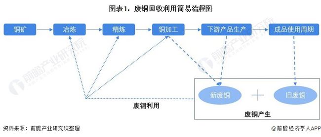 今日废铜价格最新消息，市场波动背后的深层原因与未来趋势分析