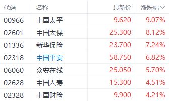 中国人寿2024年原保险保费收入劲增4.7%，业绩稳步上扬