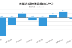 非农数据或重塑全球利率预期，日本拟议市场干预讨论