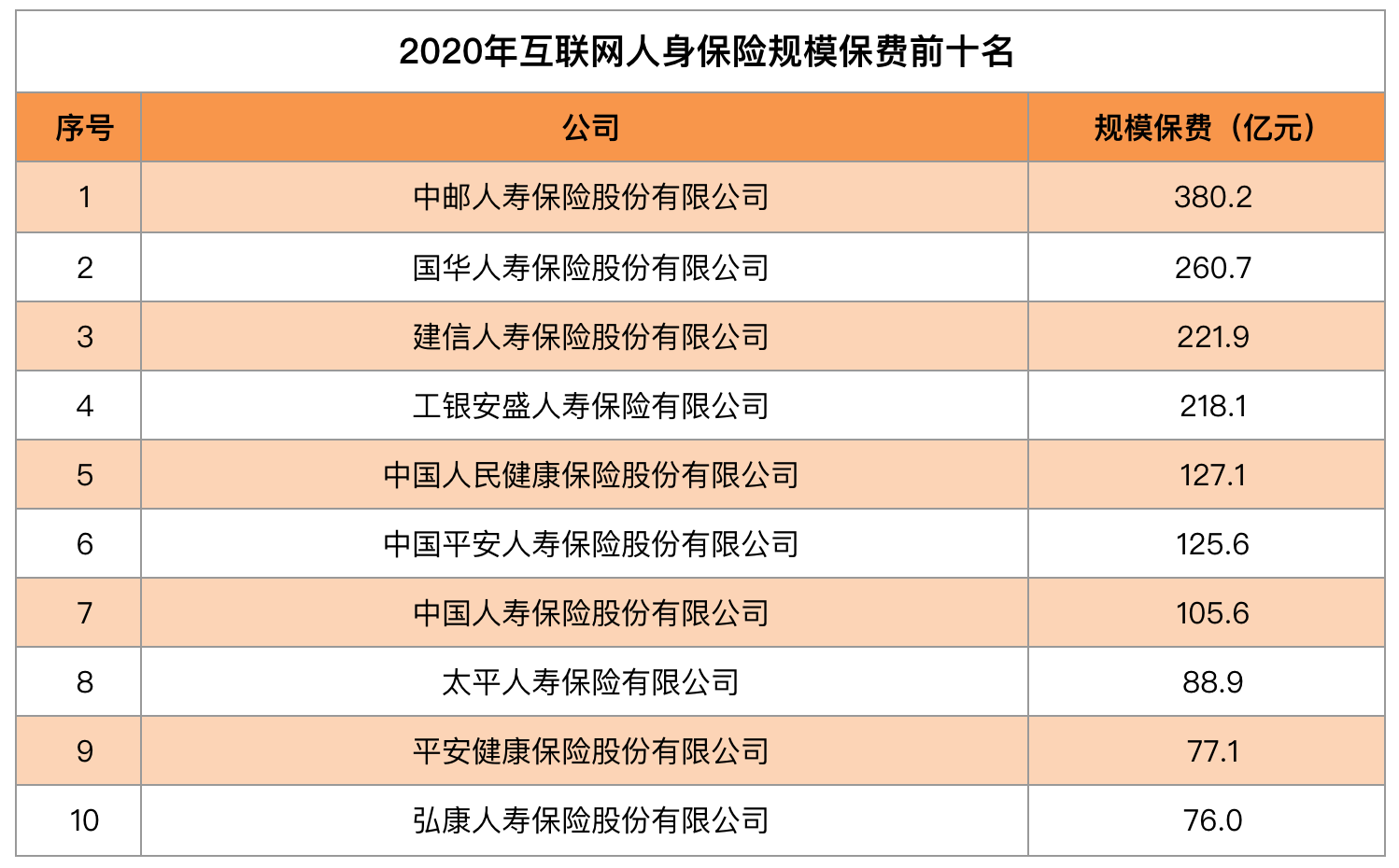 中保协研究：普通型人身保险预定利率锁定2.34%