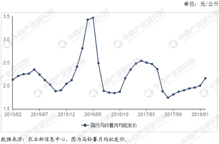 山东最新土豆价格，市场趋势、影响因素及未来展望