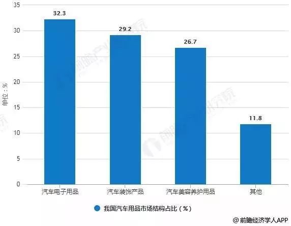 汽车用品最新趋势，科技、环保与个性化并驱