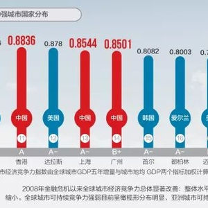 城市排名2016最新排名，全球城市竞争力与繁荣度的深度剖析