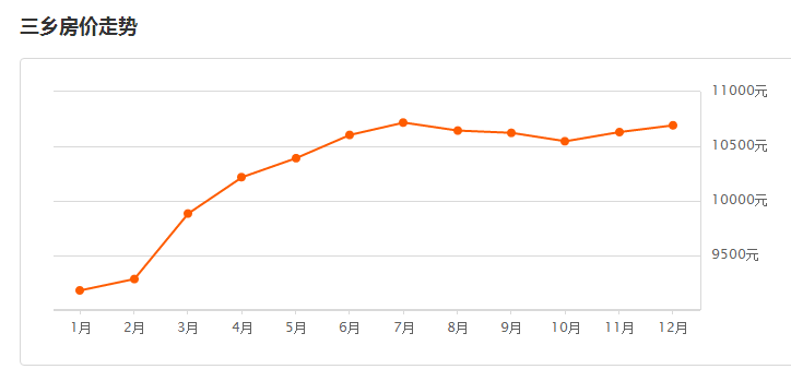三乡最新房价，市场趋势、影响因素及购房建议