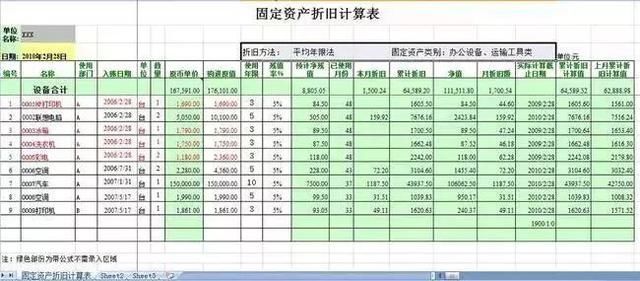 固定资产折旧最新规定，影响、应用与未来展望