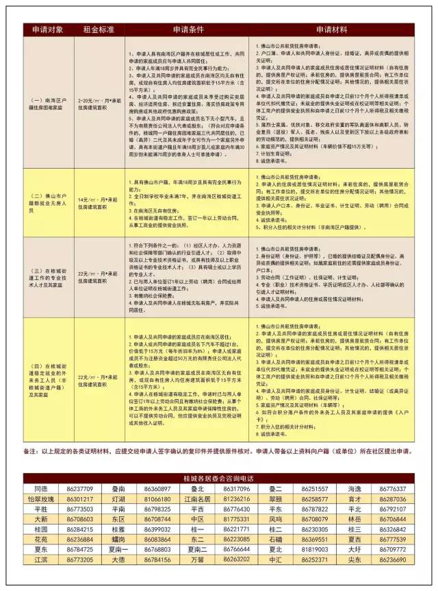 郴州公租房最新消息，政策调整与申请指南