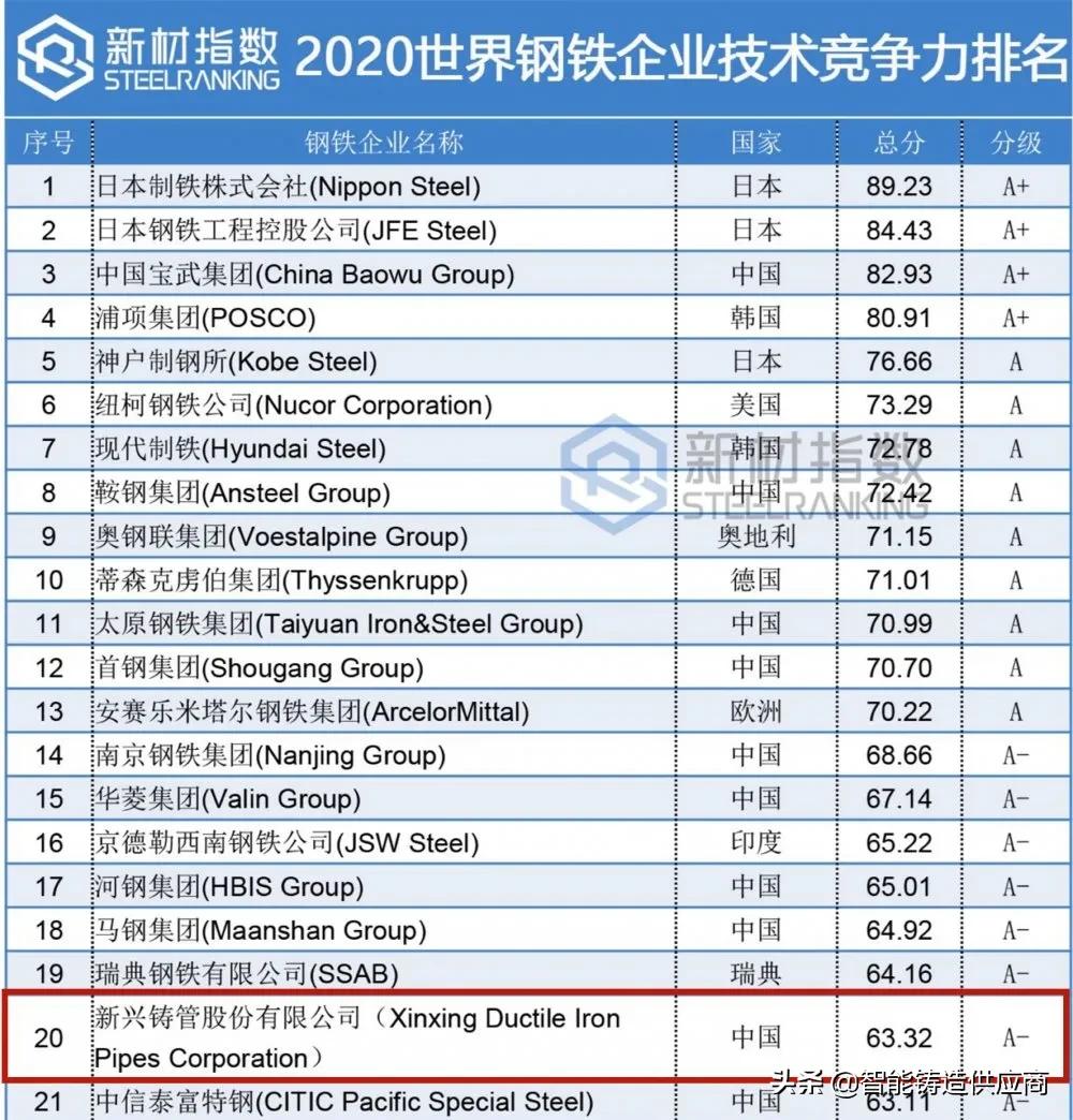 一线城市排名2020最新排名，城市竞争力与未来展望