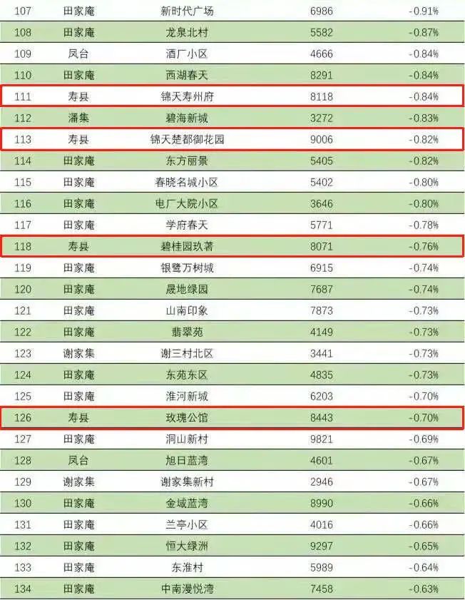 泗县最新房价，市场趋势、影响因素及购房建议