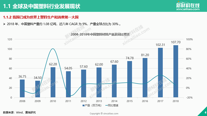 余姚最新塑料价格，市场趋势、影响因素及未来展望