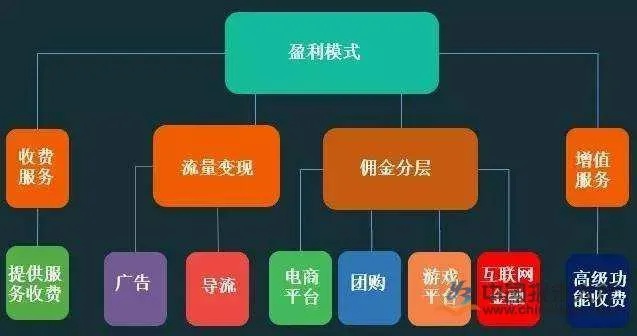 最新网上赚钱项目，探索数字时代的多元盈利途径