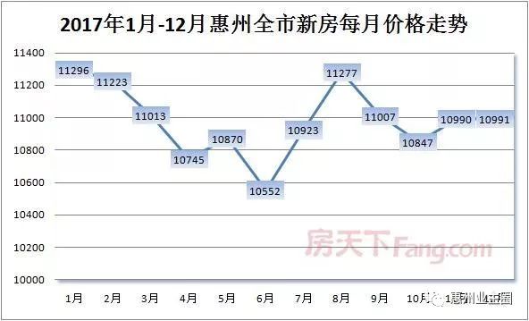 惠州最新房价消息，市场趋势、区域分析及购房建议