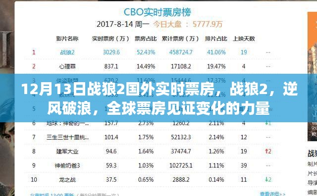 战狼最新实时票房，一部电影的成功之路