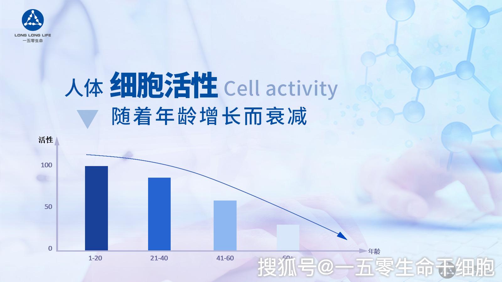 干细胞最新技术成果，重塑生命与健康的奇迹